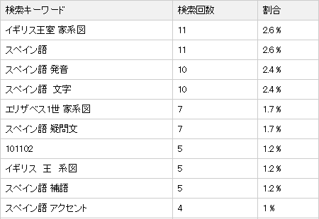 検索キーワード一覧