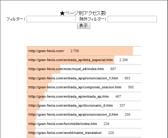 ページ別アクセス数一覧